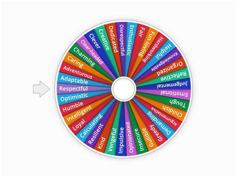 Personality Trait Spinner .